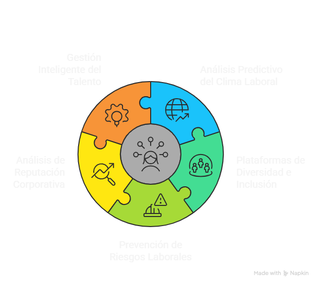 02. ¿Cómo la Inteligencia Artificial mejora el impacto social empresarial?