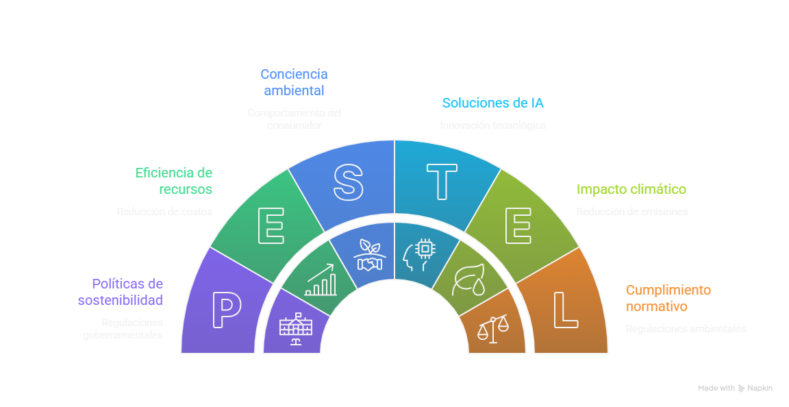 04. Casos de aplicación de IA en sostenibilidad ambiental