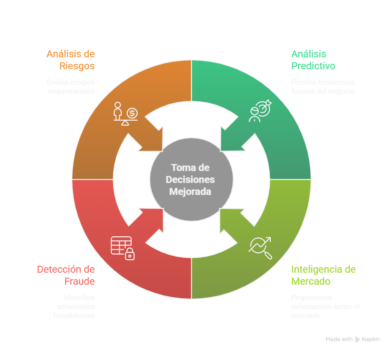 Aplicaciones avanzadas de IA para la toma de decisiones - visual selection