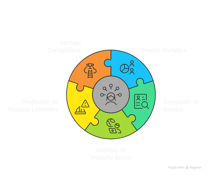 03. Aplicaciones prácticas de IA en responsabilidad social corporativa